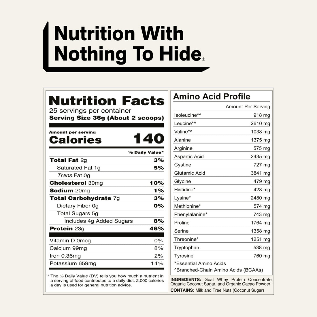 naked goat chocolate nutrition facts and amino acid profile.