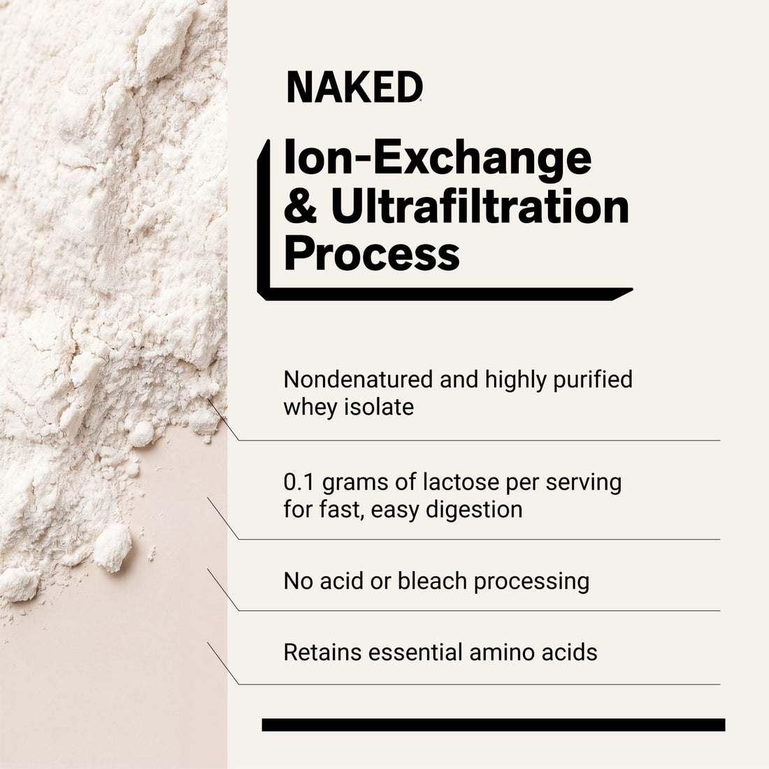 naked whey iso unflavored product overview