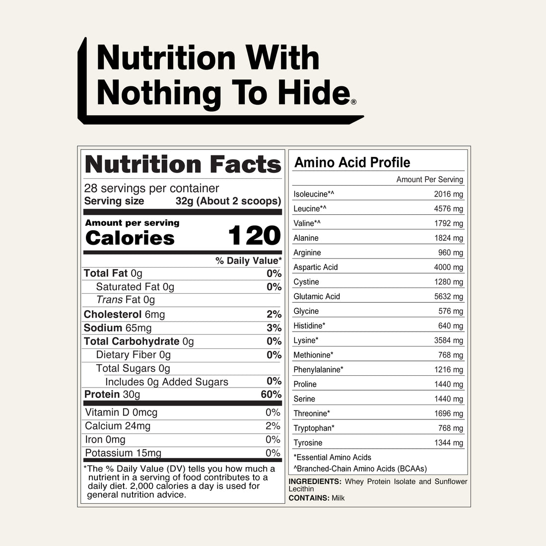 nutrition facts grass fed whey isolate protein powder