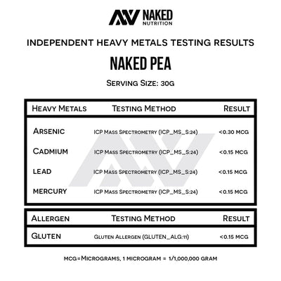 Pea Protein Powder 1lb | Naked Pea - 1lb