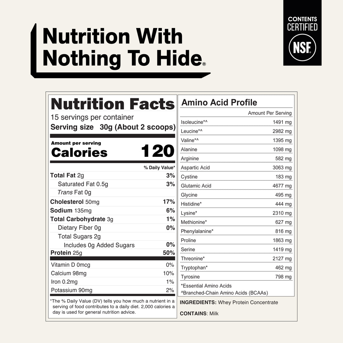 nutrition facts grass fed whey protein powder unflavored
