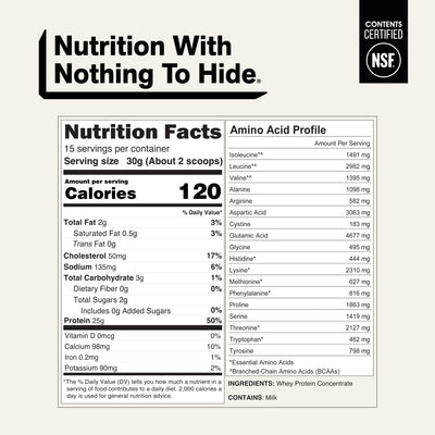 nutrition facts grass fed whey protein powder unflavored