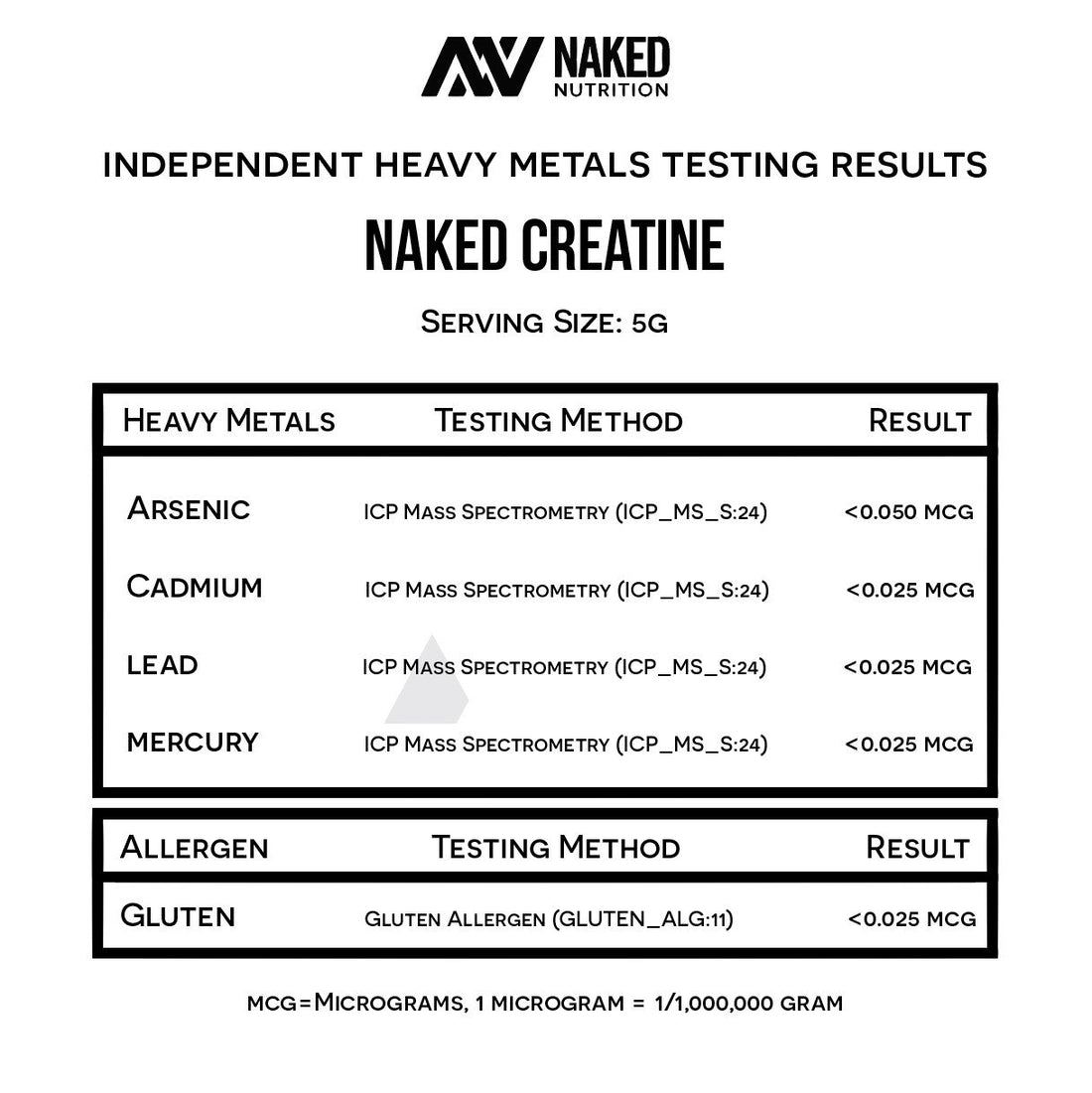 creatine heavy metals results