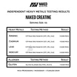 creatine heavy metals results