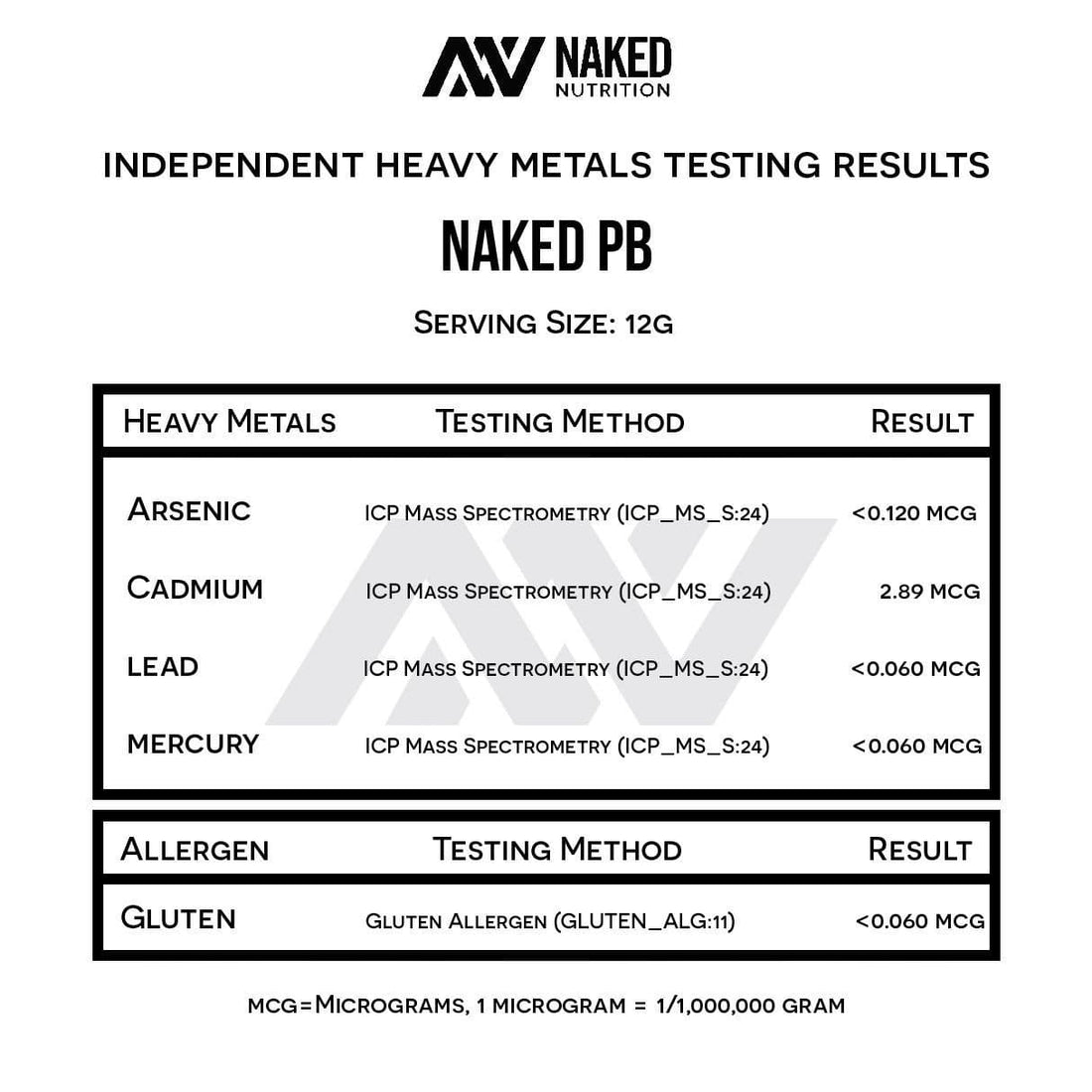 peanut butter powder heavy metals test